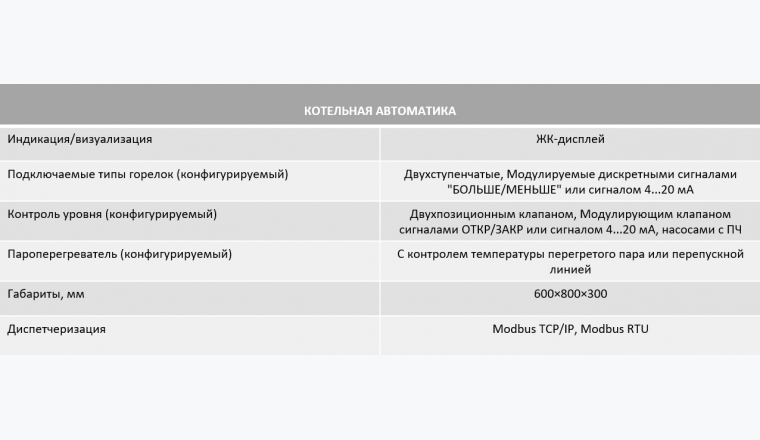 ЭНТРОМАТИК ЕВС701.10