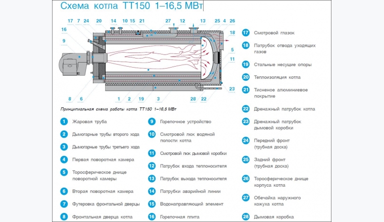 Котел водогрейный ТТ150