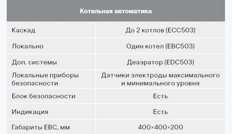 Аналоговая система управления паровым котлом (ЭНТРОМАТИК 503)