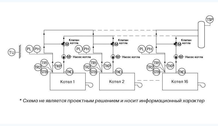 ЭНТРОМАТИК 120.02MS
