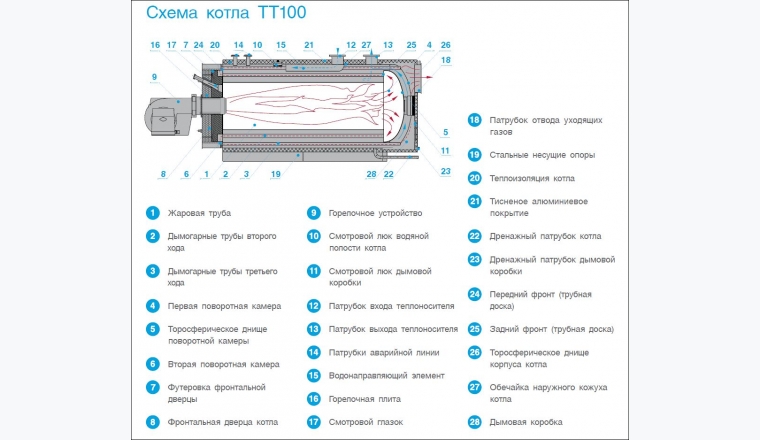 Котел водогрейный ТТ100