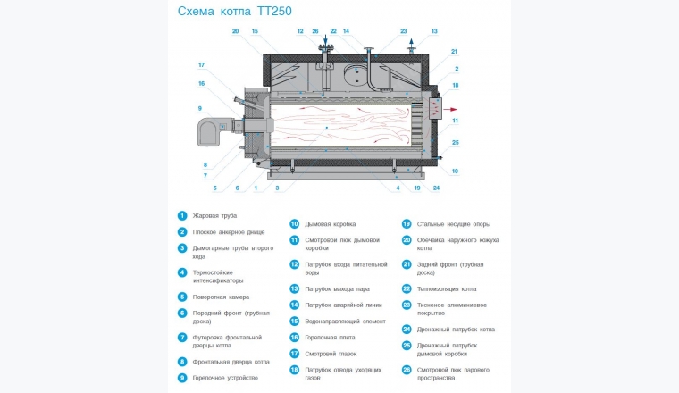 Котел паровой ТТ250 12 Бар