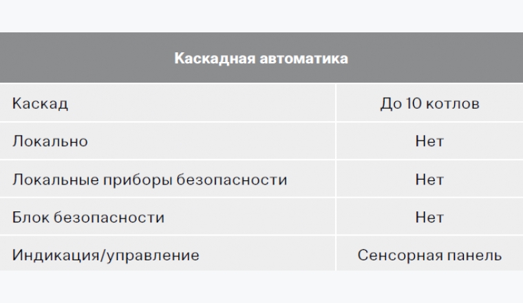 Многокотловые каскадные системы (ЭНТРОМАТИК 180P)