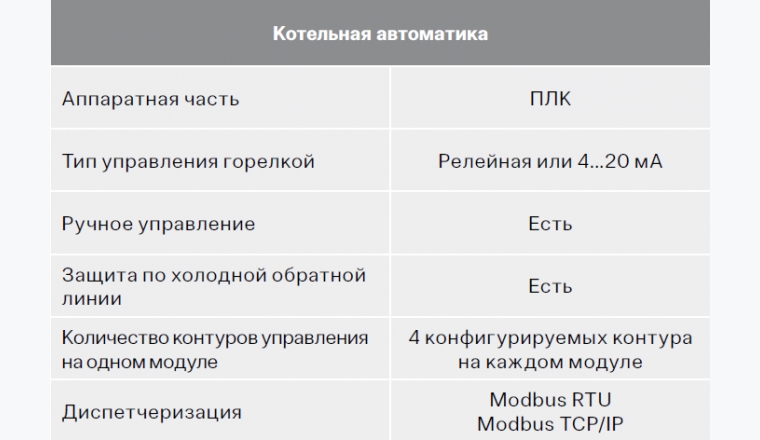 Управление водогрейными котлами (ЭНТРОМАТИК 100МS)