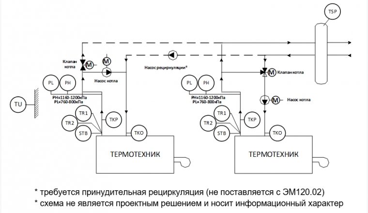 ЭНТРОМАТИК 120.02MS