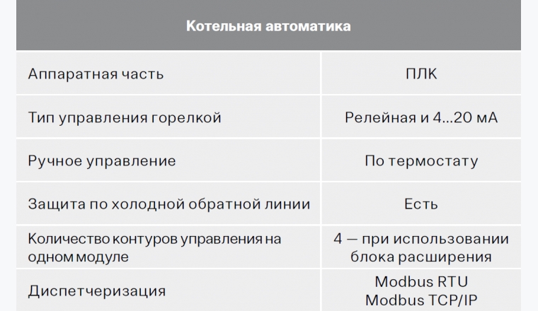 Управление водогрейными котлами (ЭНТРОМАТИК 110МS)