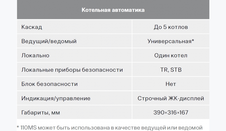 Управление водогрейными котлами (ЭНТРОМАТИК 110МS)