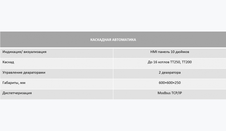 ЭНТРОМАТИК ESC 1501