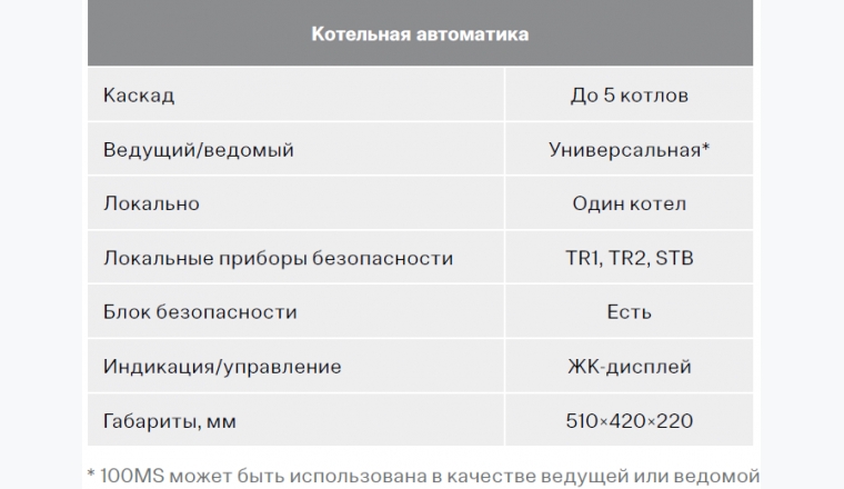 Управление водогрейными котлами (ЭНТРОМАТИК 100МS)