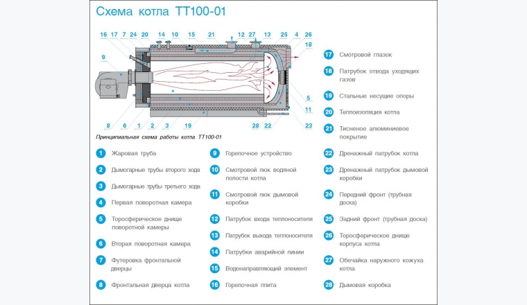 Котел водогрейный ТТ100-01