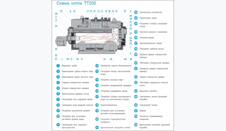Котел паровой ТТ200 12 Бар