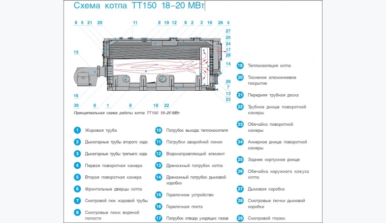 Котел водогрейный ТТ150