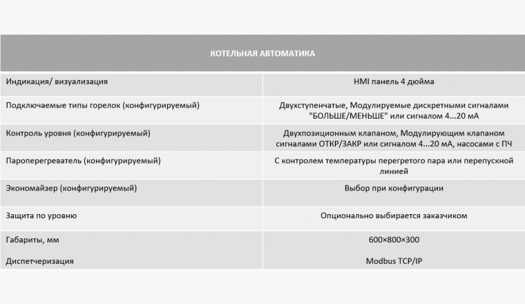 ЭНТРОМАТИК ЕВС1200