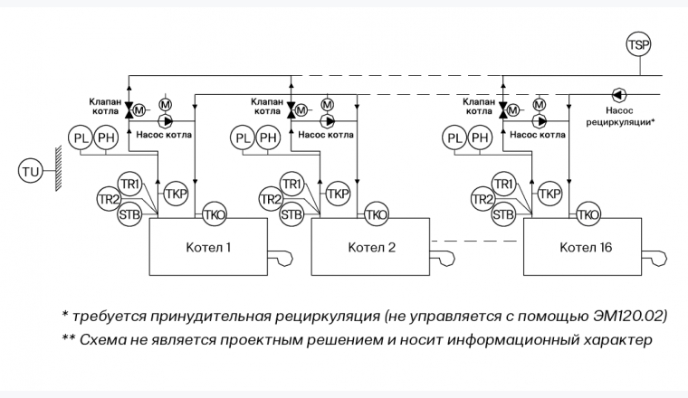 ЭНТРОМАТИК 120.02MS