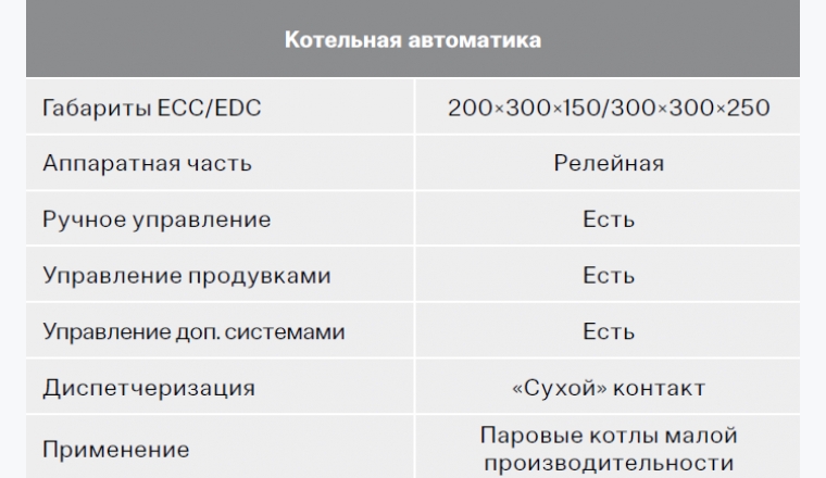 Аналоговая система управления паровым котлом (ЭНТРОМАТИК 503)
