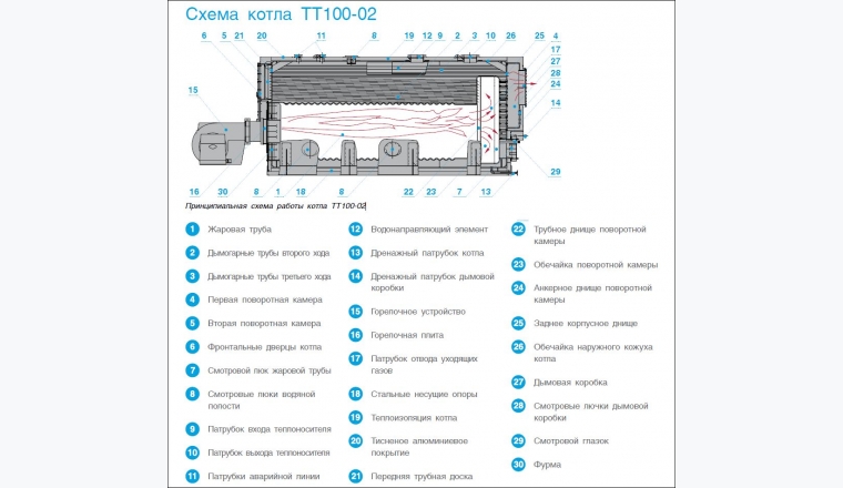 Котел водогрейный ТТ100-02