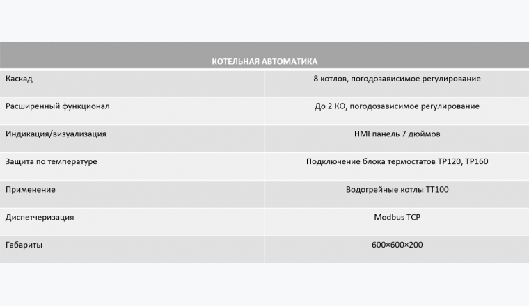 ЭНТРОМАТИК 120.02MS