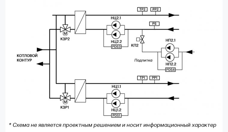ЭНТРОМАТИК 130.3