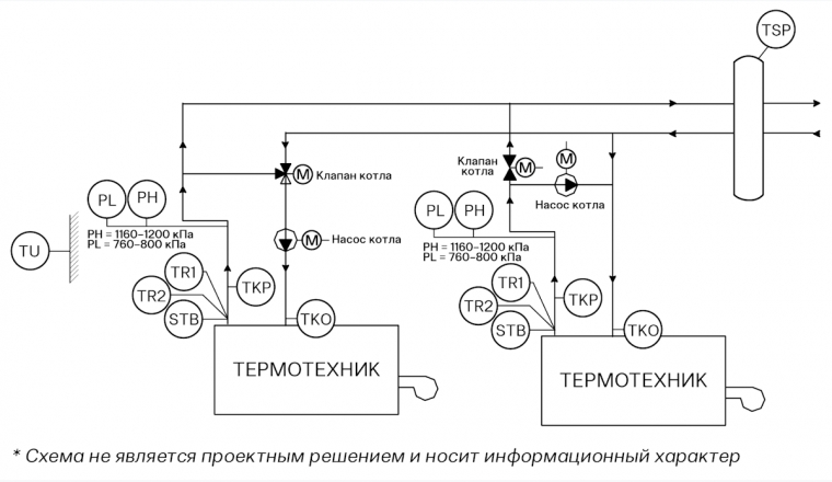 ЭНТРОМАТИК 120MS