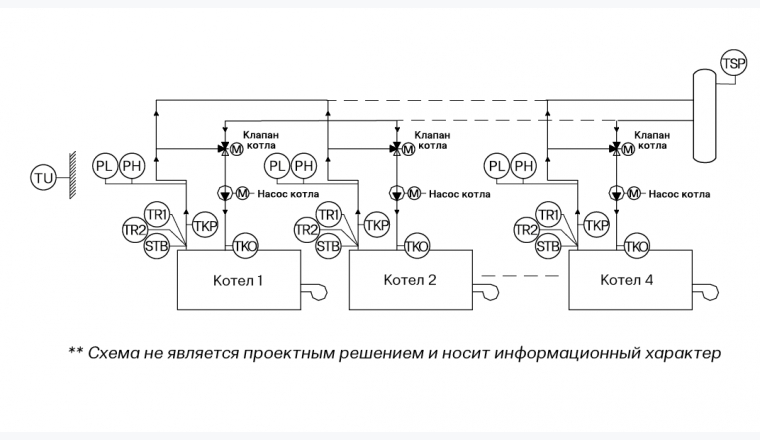 ЭНТРОМАТИК 120MS