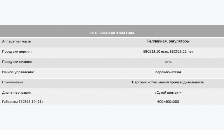 ЭНТРОМАТИК EBC513.10