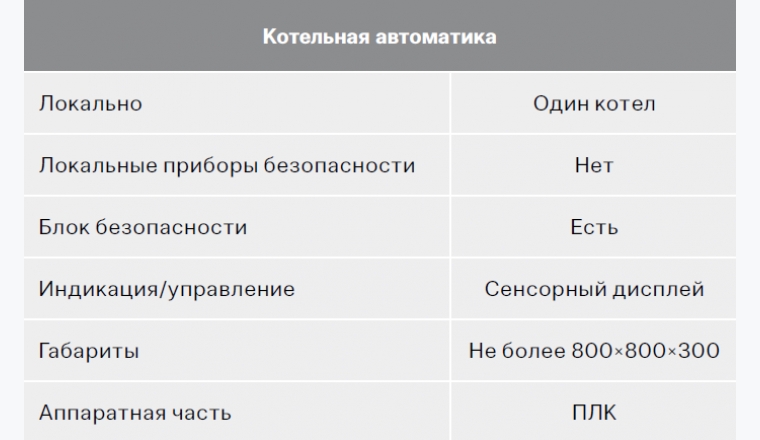 Системы управления для котлов большой мощности (ЭНТРОМАТИК 300M, 301)