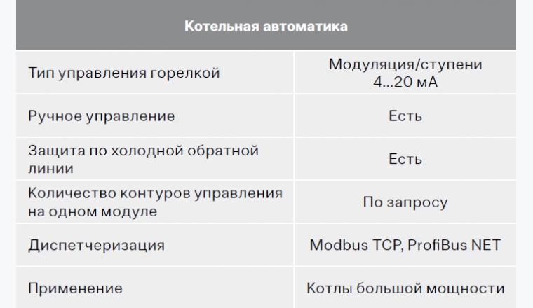 Системы управления для котлов большой мощности (ЭНТРОМАТИК 300M, 301)