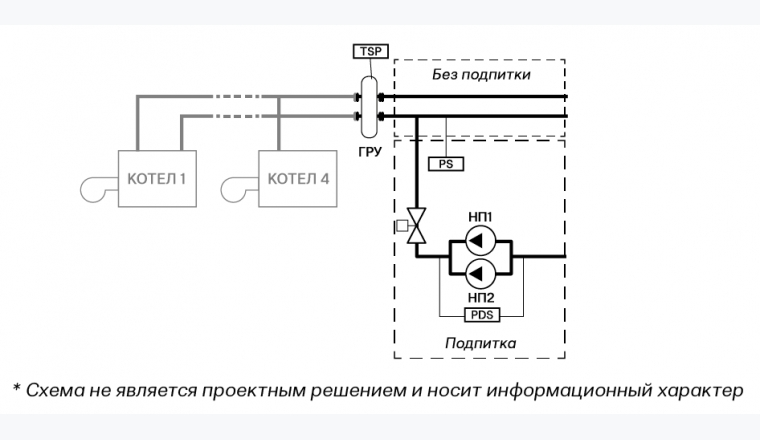 ЭНТРОМАТИК 130.02