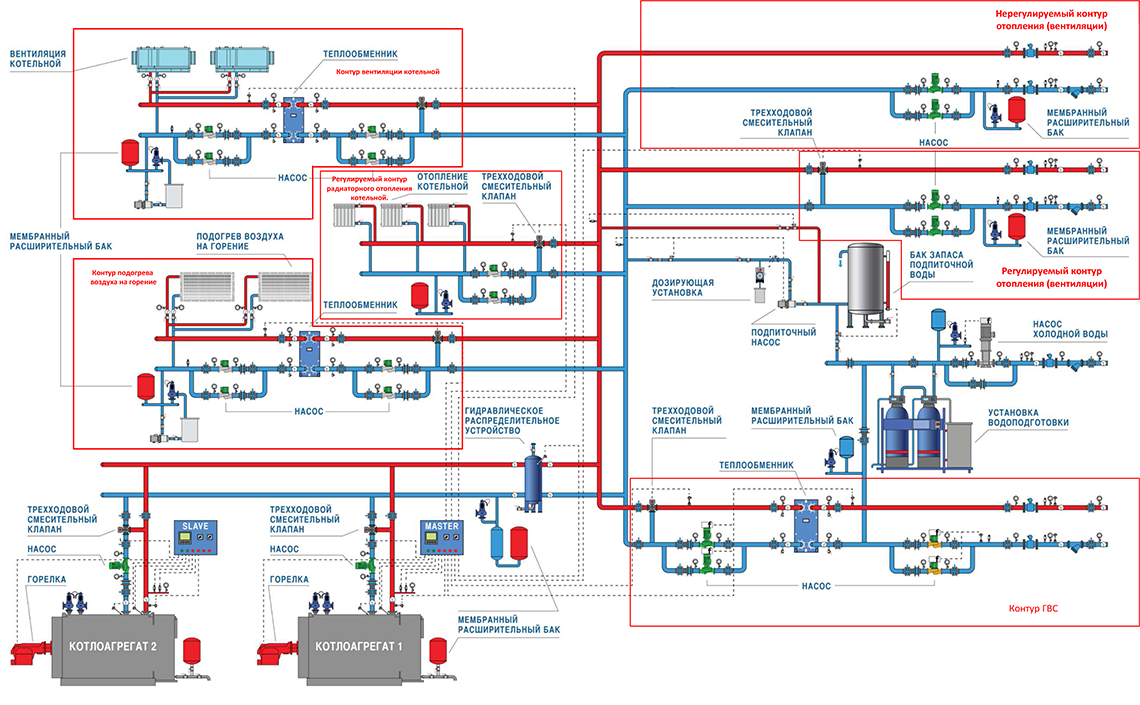 устройство (схема) котельной